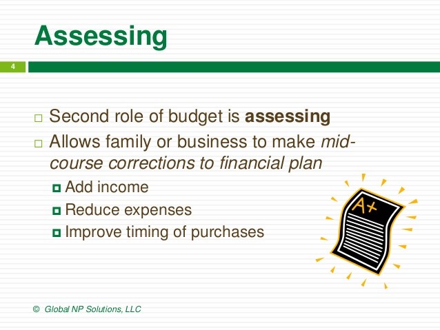  Steps In Budgeting Process